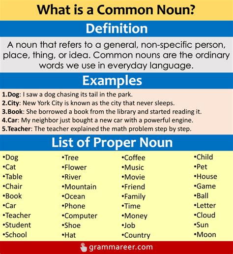 List of Common.